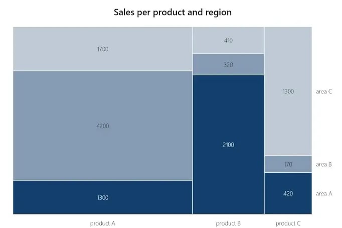 create marimekko chart in powerpoint