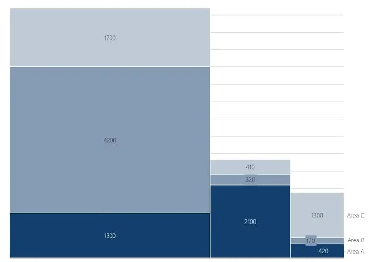 marimekko diagramm in powerpoint erstellen mit empower