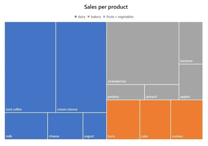 treemap create marimekko chart in powerpoint