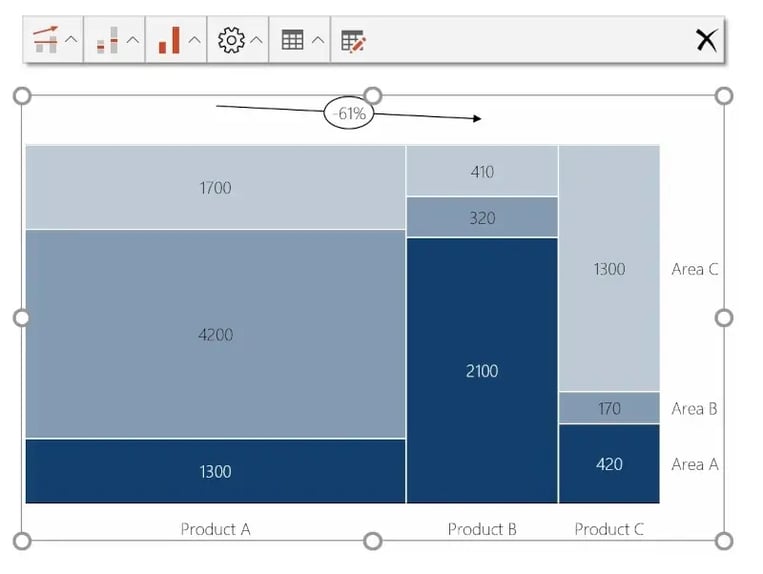 marimekko diagramm in powerpoint erstellen empower