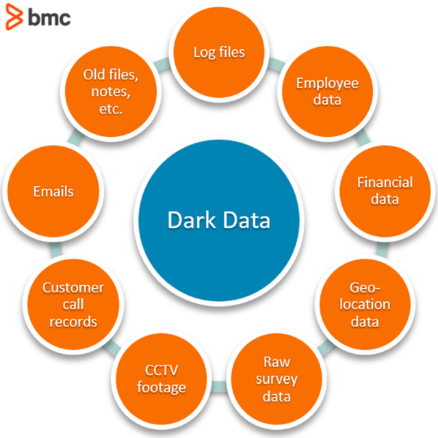 Microsoft Information Protection Dark Data Darstellung
