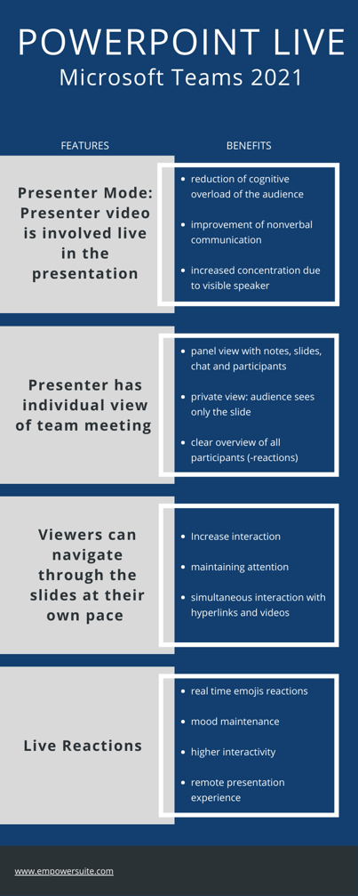 Microsoft Teams features powerpoint live
