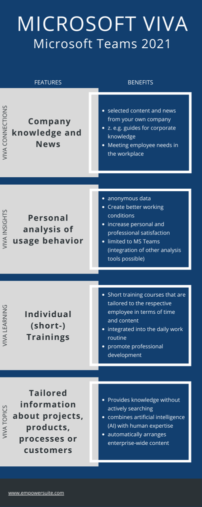 Microsoft Viva Teams features