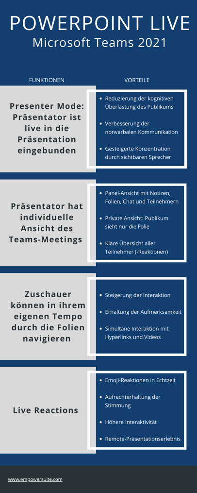 powerpoint live microsoft teams funktionen