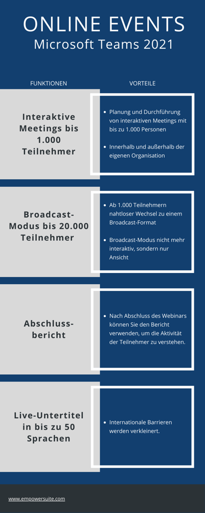 microsoft teams funktionen webinare