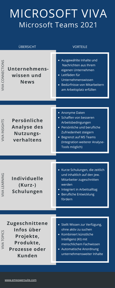 microsoft viva teams funktionen