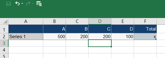 Negative waterfalls with positive values in empower® Charts