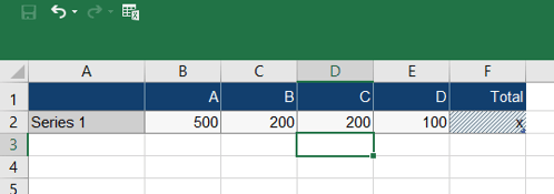 Negative waterfalls with positive values in empower® Charts