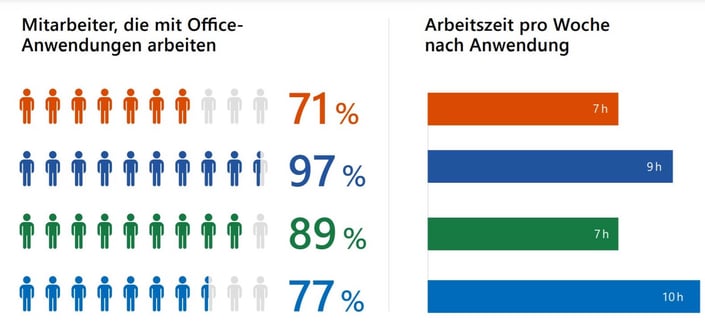present to succeed arbeiten mit office