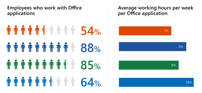 present to succeed work in microsoft office
