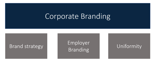 3 steps to a strong corporate branding