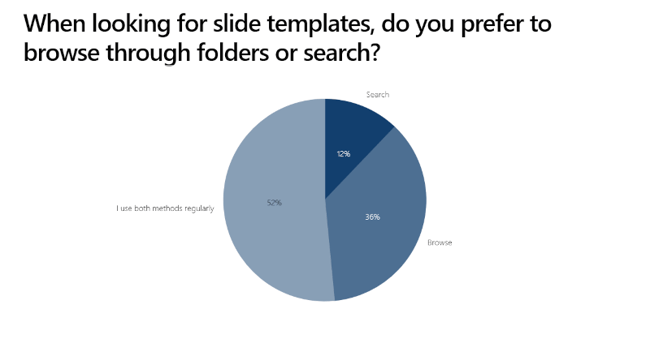 search most popular powerpoint slide templates