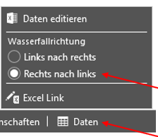 Wasserfalldiagramme rückwärts erstellen