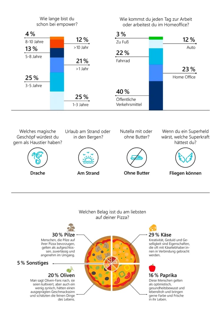 fun-facts-about-us