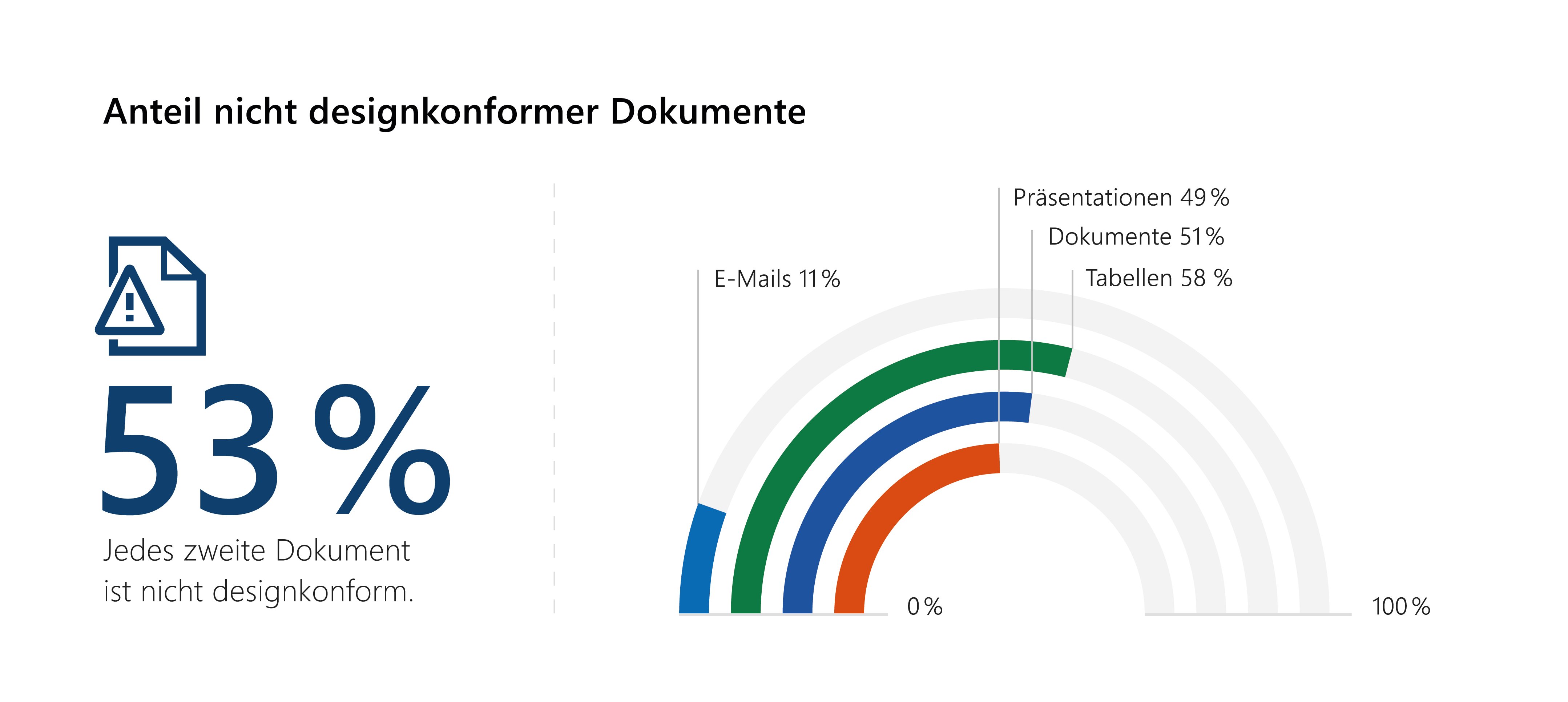 Die Große Office Software Studie - 03 Corporate Design Konformität - L_empower GmbH Corporate Identity