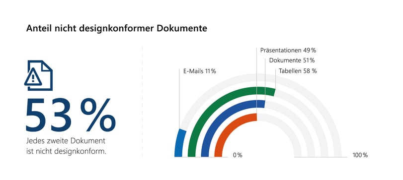 einheitliches Corporate Design Office Probleme Lösen