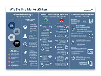 branding-poster