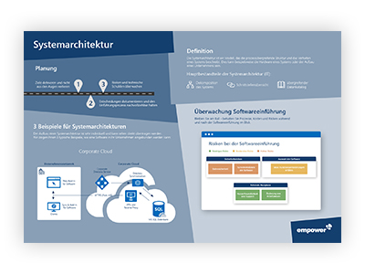 Systemarchitektur-Poster_downloadpage_DE