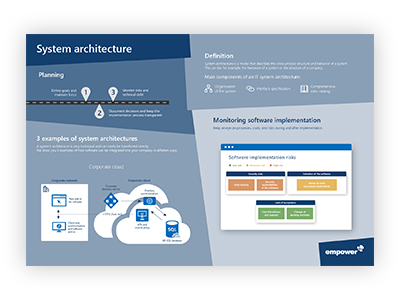 System architecture poster