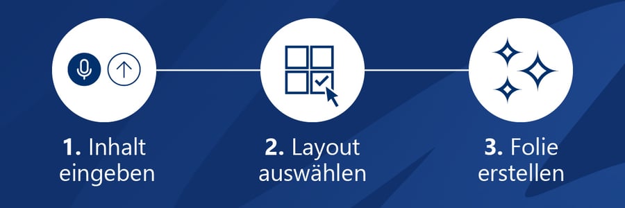 Präsentations-KI empower AI