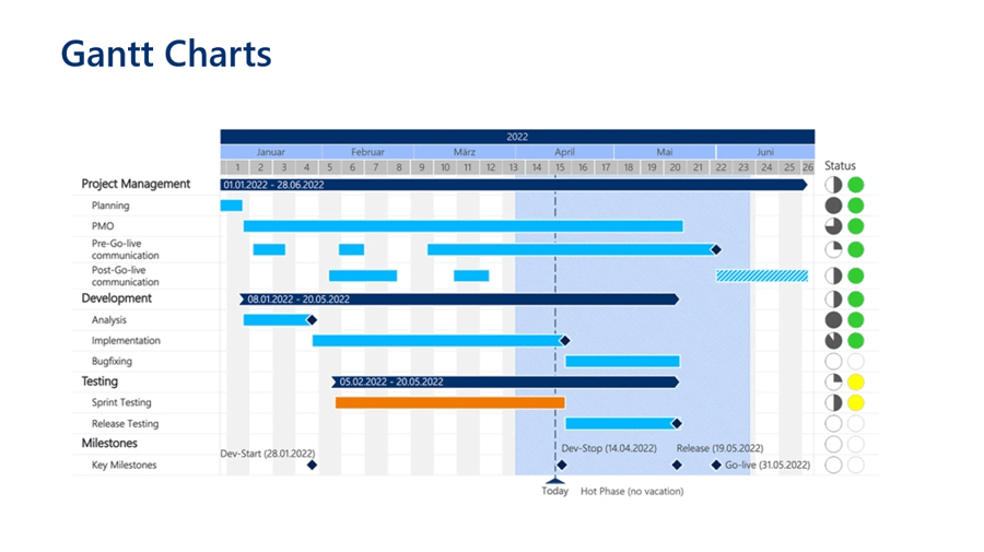 Gantt charts with AI