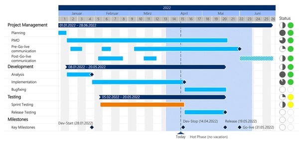 gantt-chart-empower-powerpoint