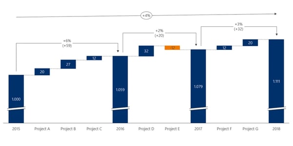 waterfall-chart-empower-powerpoint