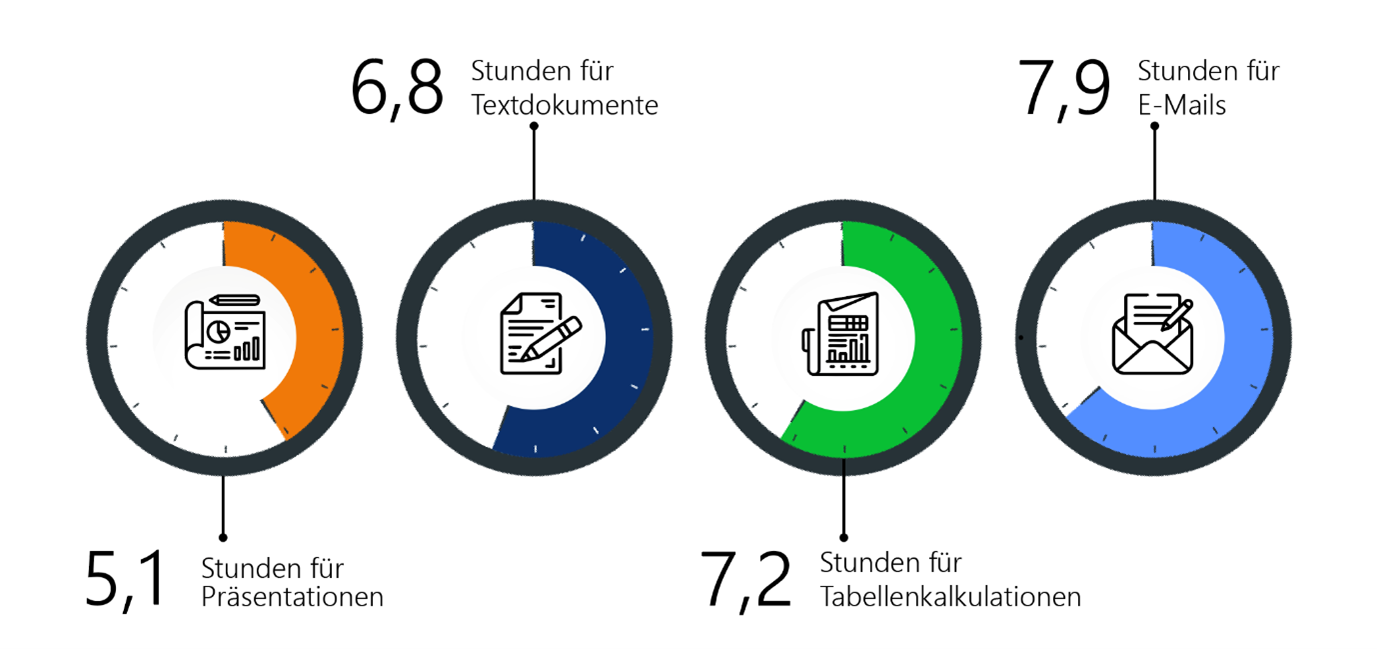 Zeit Mails Dokumente