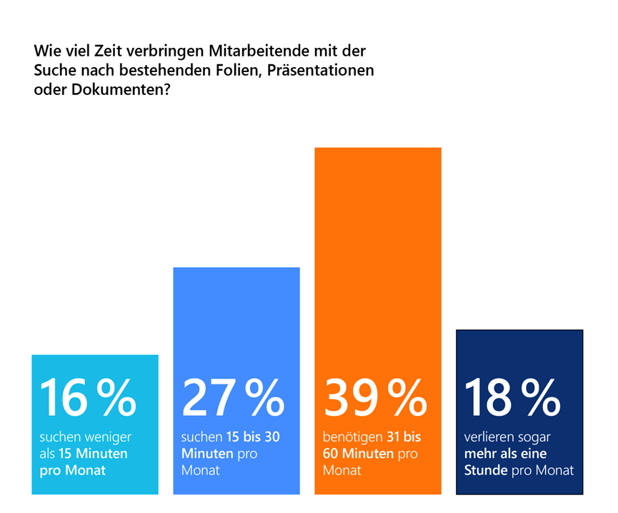 Zeit Mitarbeitende Prsaesentationen