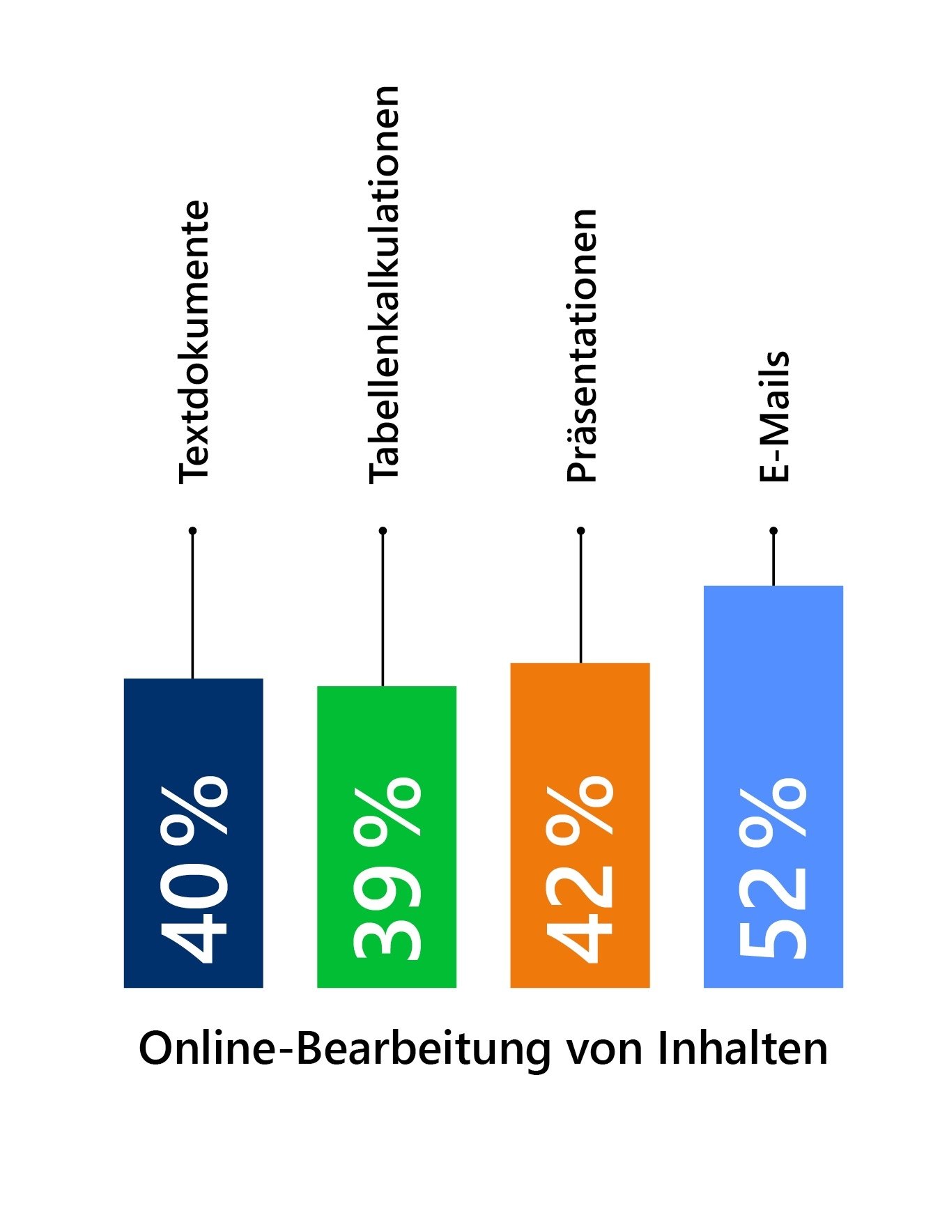 Online-Bearbeitung von Inhalten Online-Bearbeitung von Inhalten
