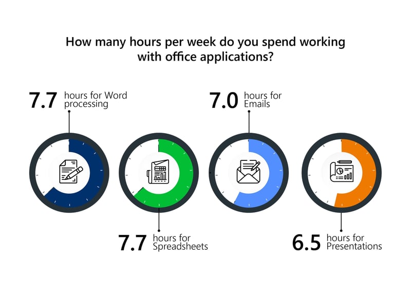 employees using office applications