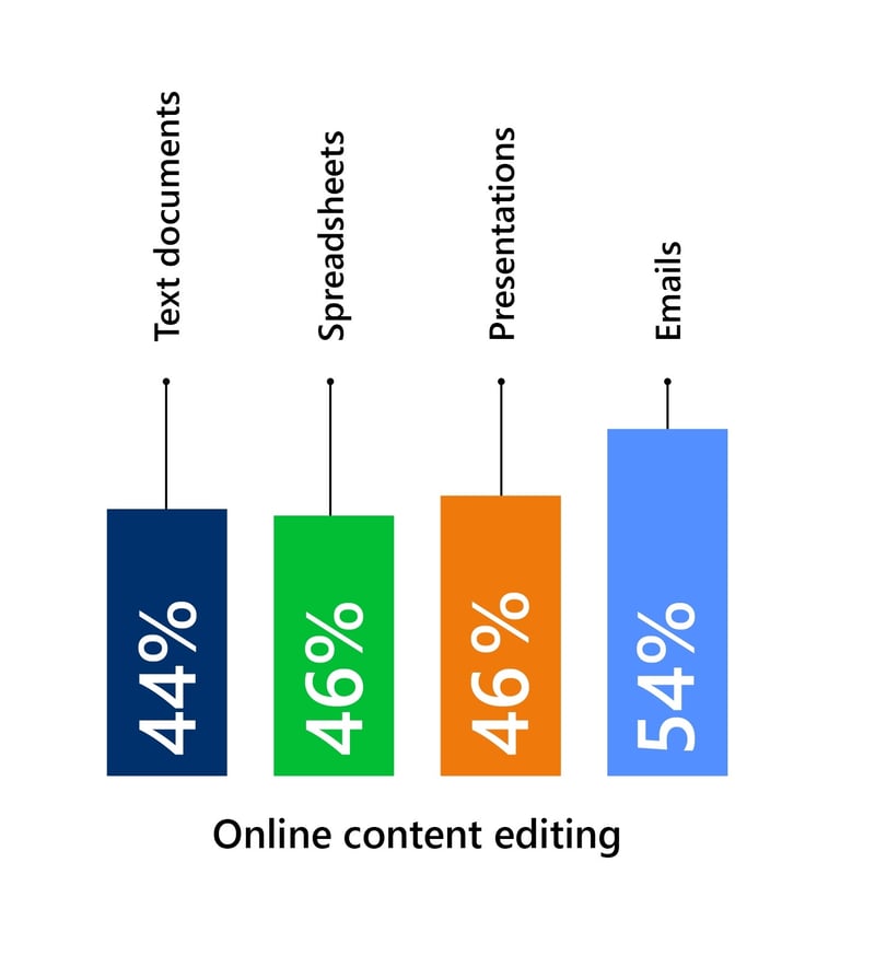 online content editing 