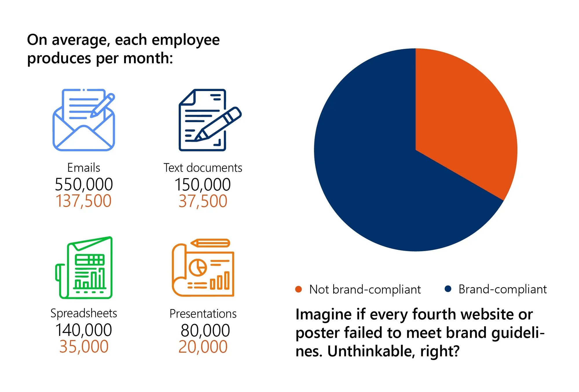 avarage produces per month