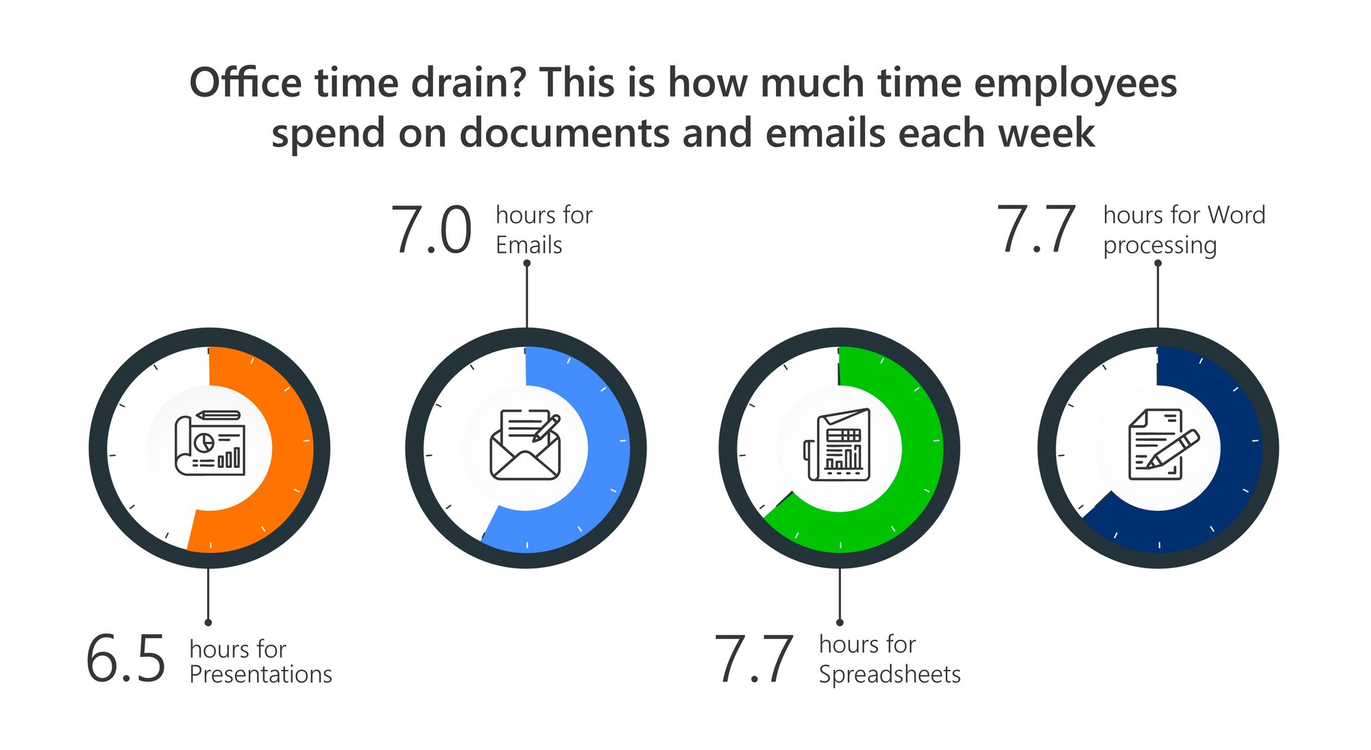 Office time drain