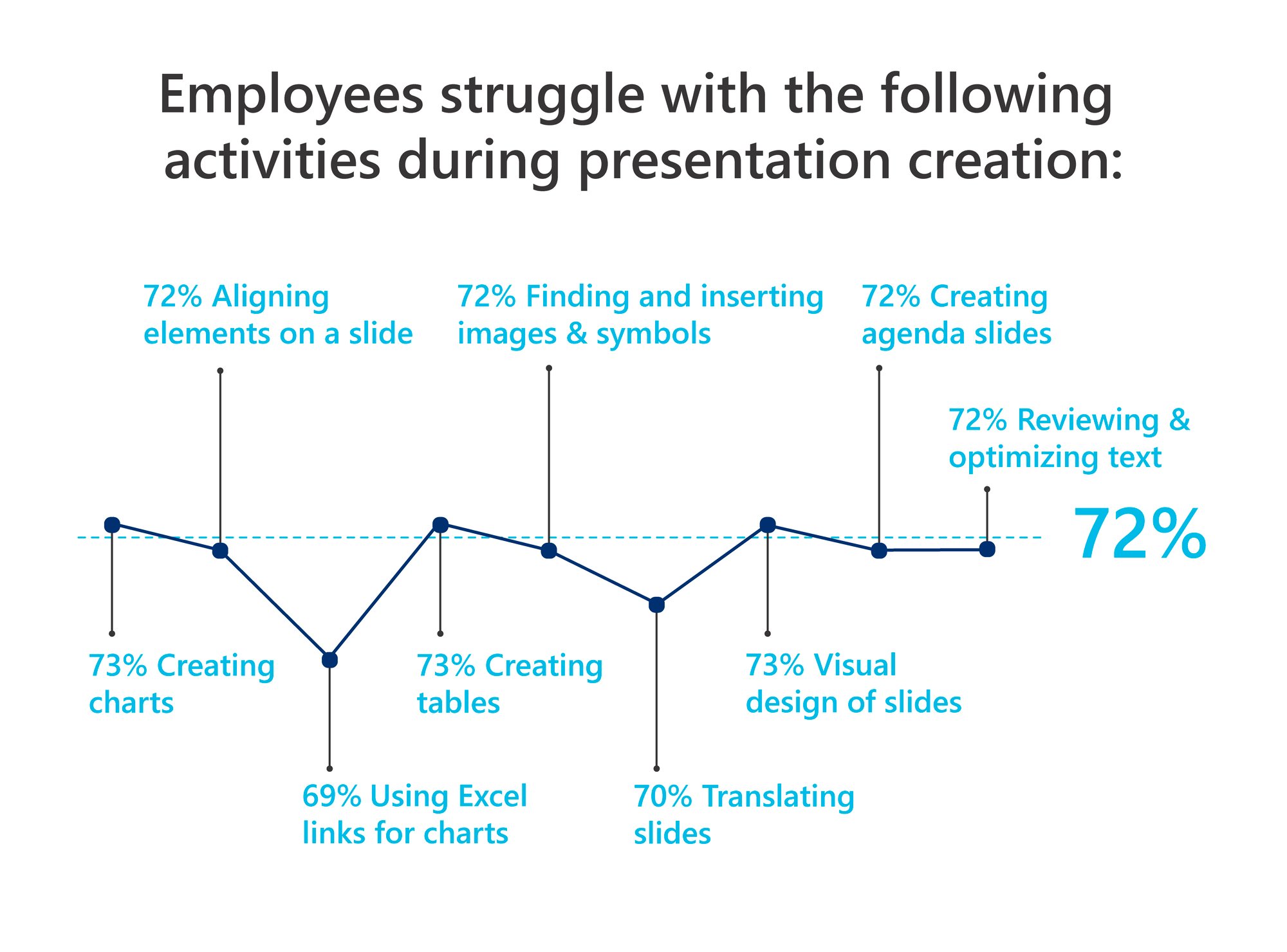 employees struglles employees struglles