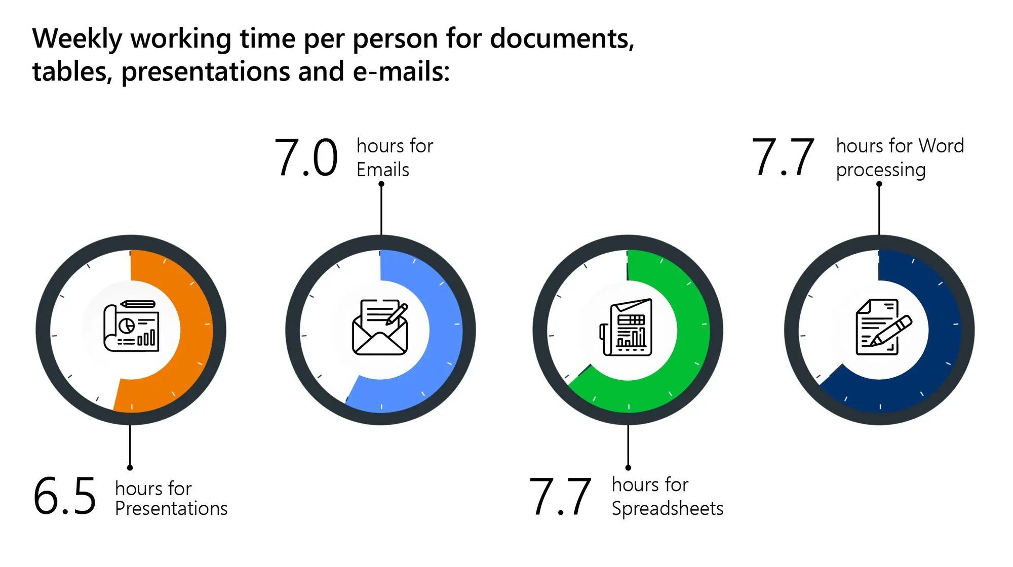 weekly working time for documents