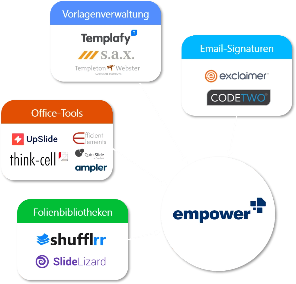 empower-statt-add-ins