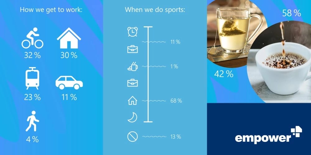 empower stats #2