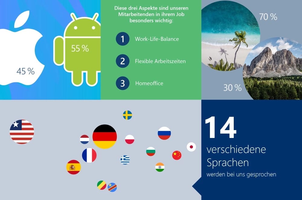 empower-de-corporate-branding-stats-1