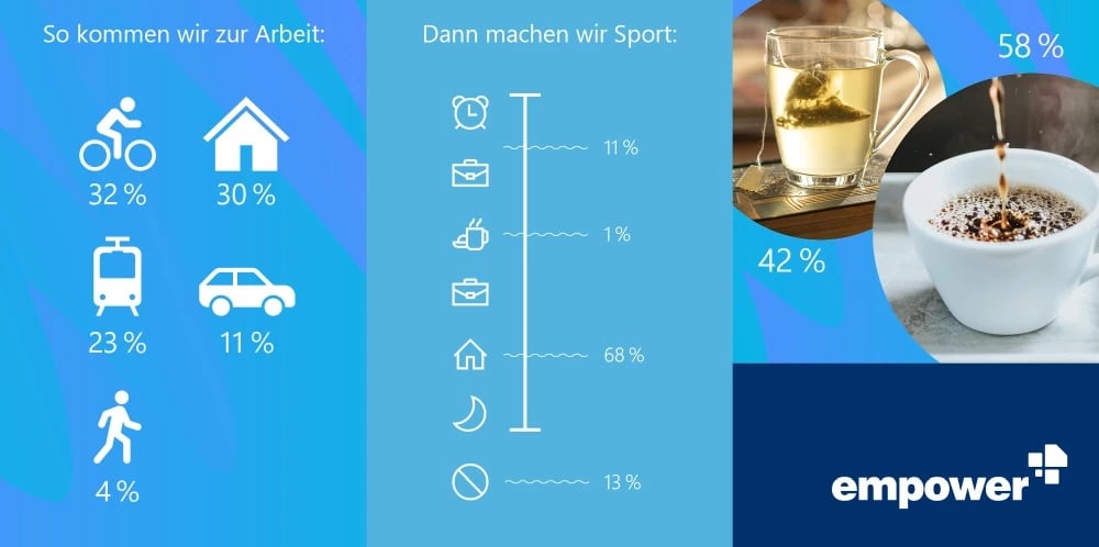 empower-de-corporate-branding-stats-2