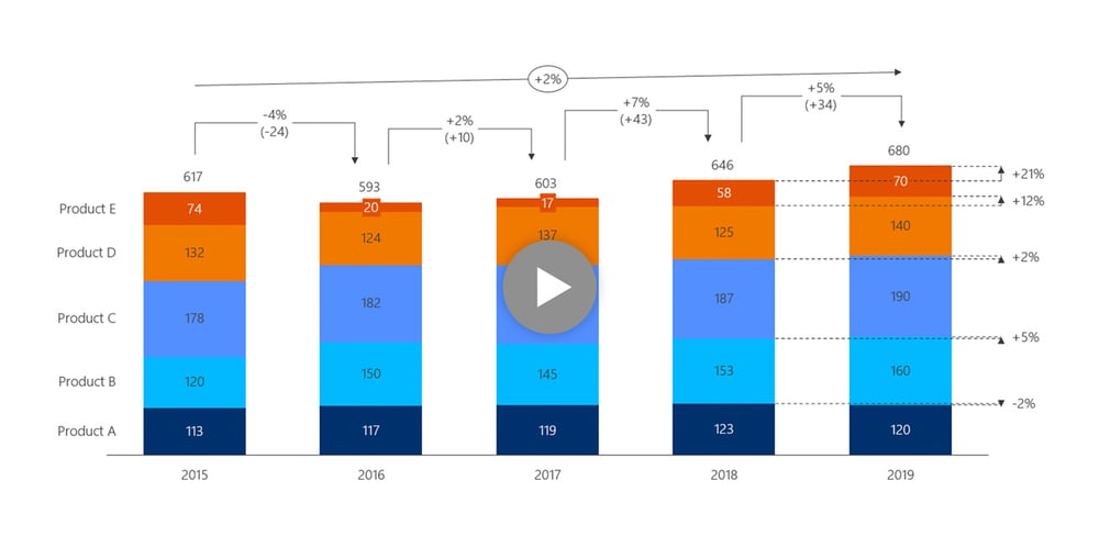 arrows in PowerPoint charts