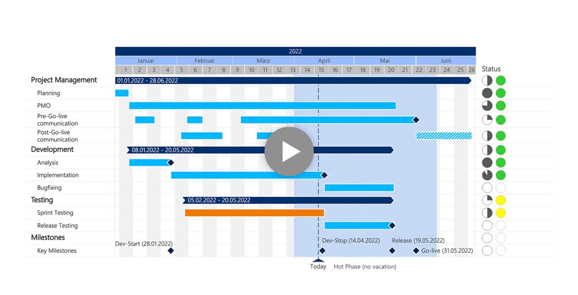Gantt with empower for PowerPoint charts