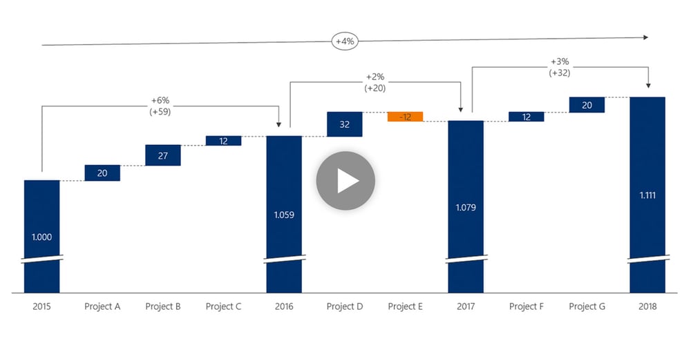 waterfall charts with empower for PowerPoint charts