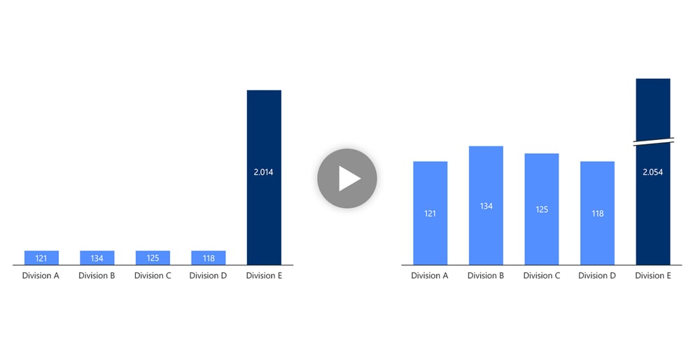 empower powerpoint chart with break