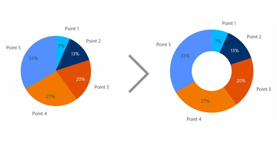 convert chart from old to new empower for PowerPoint