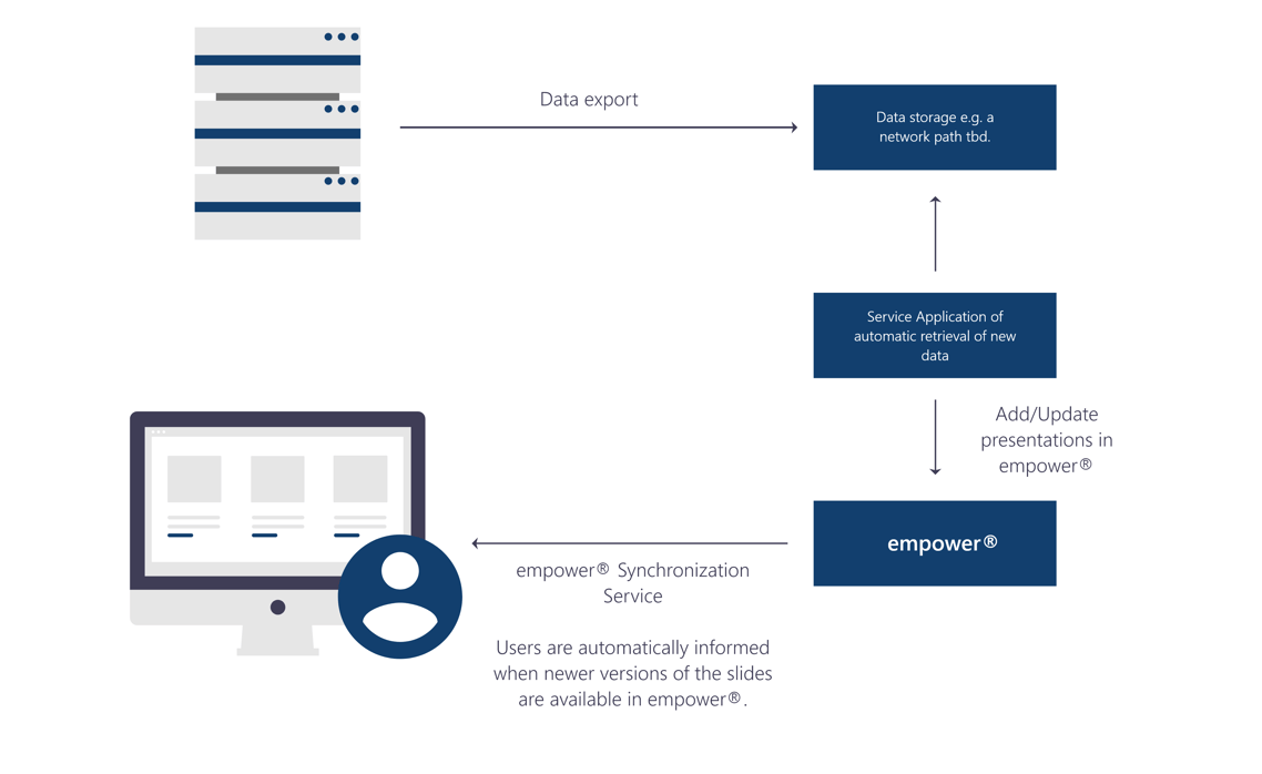 empower_integrations_1_EN