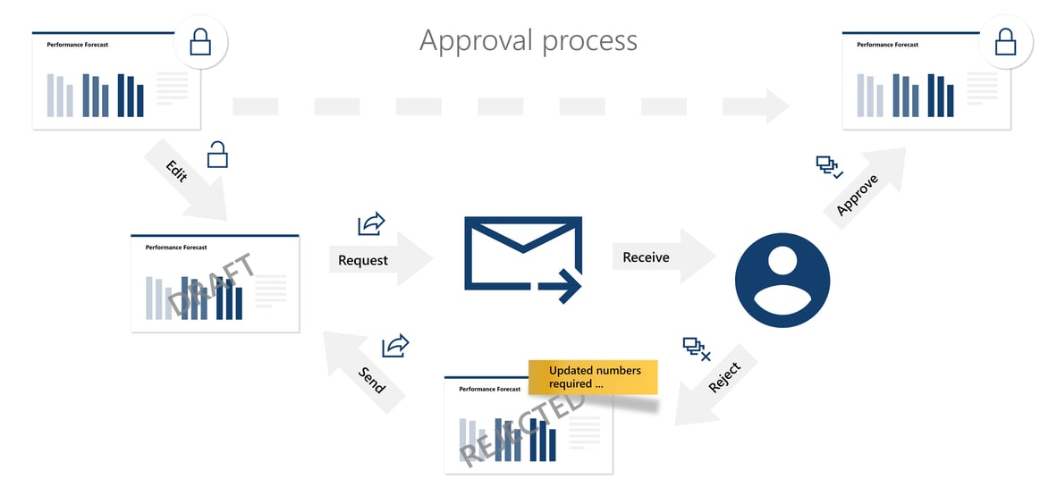 empower Erweiterungen Workflow