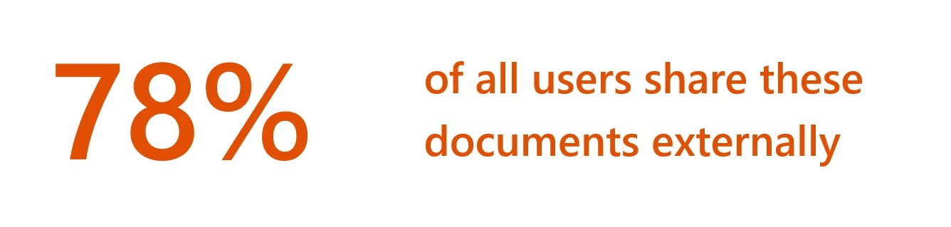 Shared documents with inconsistent branding