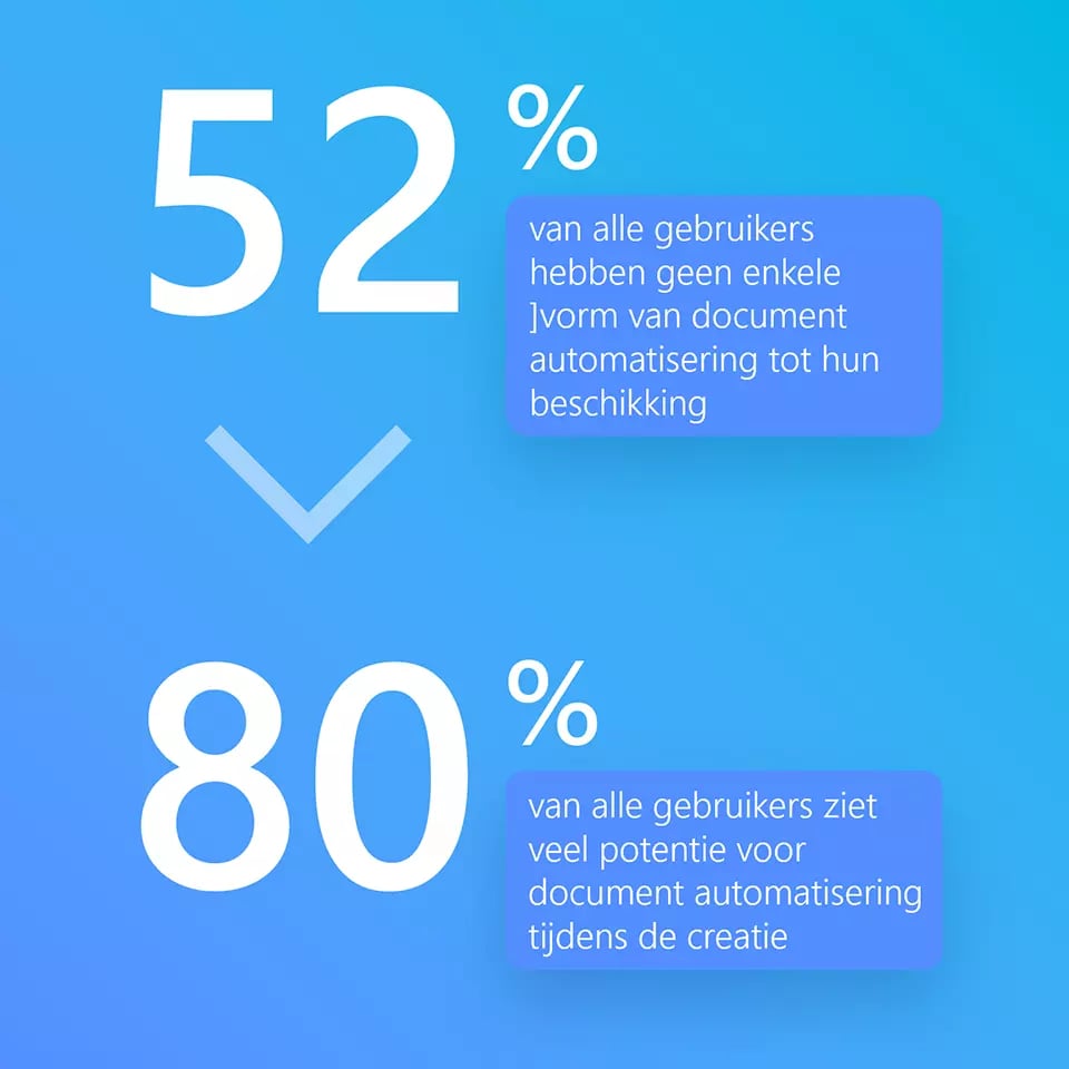 document-automation-statistics-nl