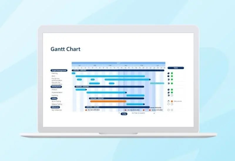 Gantt Chart Beispiele